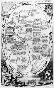 Agriculture or Husbandry Diagram, from 
